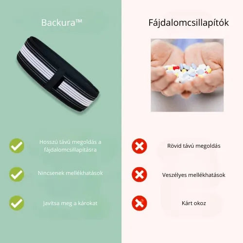 Backura™ - Enyhítse gyorsan a derékfájdalmat!