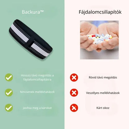 Backura™ - Enyhítse gyorsan a derékfájdalmat!