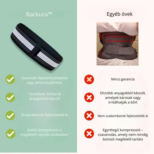 Backura™ - Enyhítse gyorsan a derékfájdalmat!