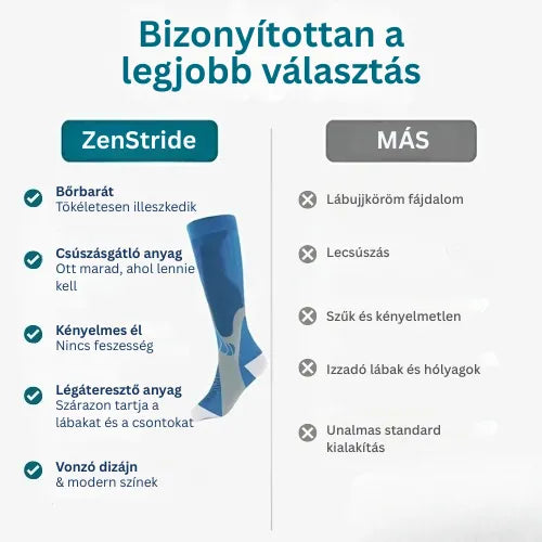 Zenstride® Légáteresztő kompressziós zokni fájdalommentes lábakhoz és talpakhoz